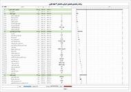 برنامه زمانبندی ساختمان 4 طبقه فلزی 12 ماهه (همکف + 3 طبقه مثبت)