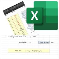 فایل اکسل محاسبه و کنترل برش پانچ در محل اتصال دال به ستون