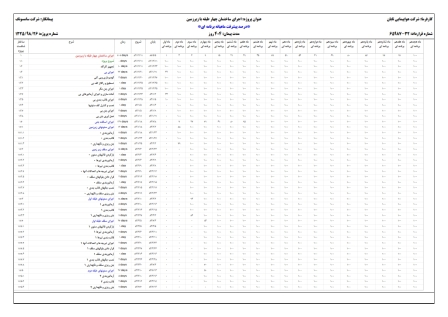 زمانبندی و کنترل پروژه ساختمان اسکلت بتنی 5 طبقه-17 ماهه (4طبقه+زیرزمین)
